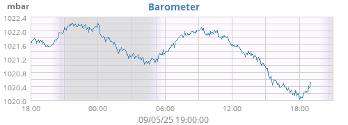 Barometer