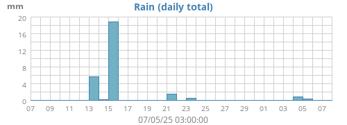 rain
