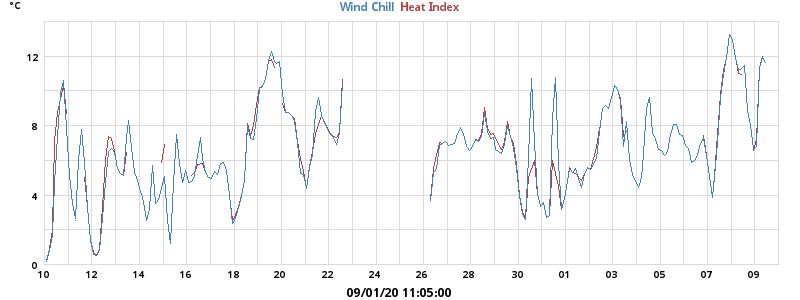 heatchill