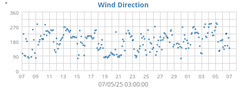 Hi Wind