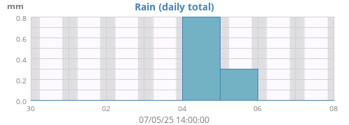 rain