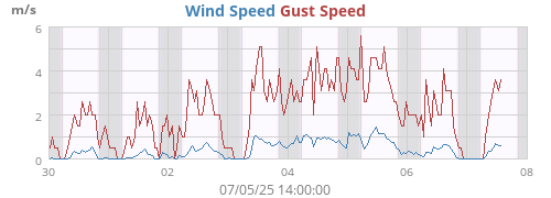 wind