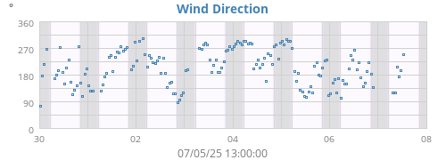 Hi Wind