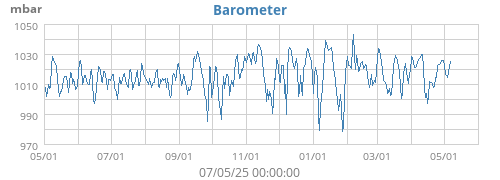 barometer