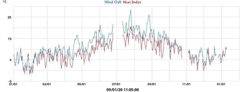 heatchill