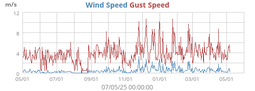 wind